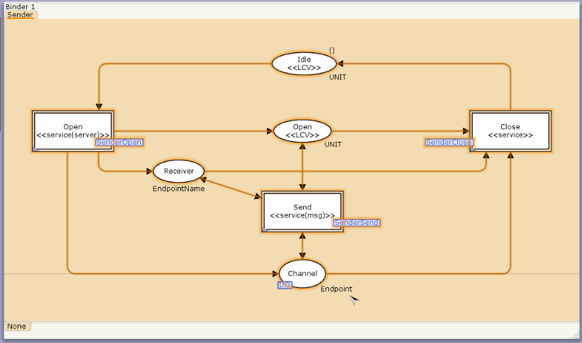 The principal level of the Sender principal of the simple framing protocol.