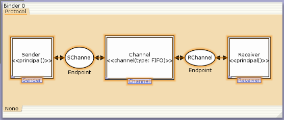 The protocol level of the simple framing protocol.