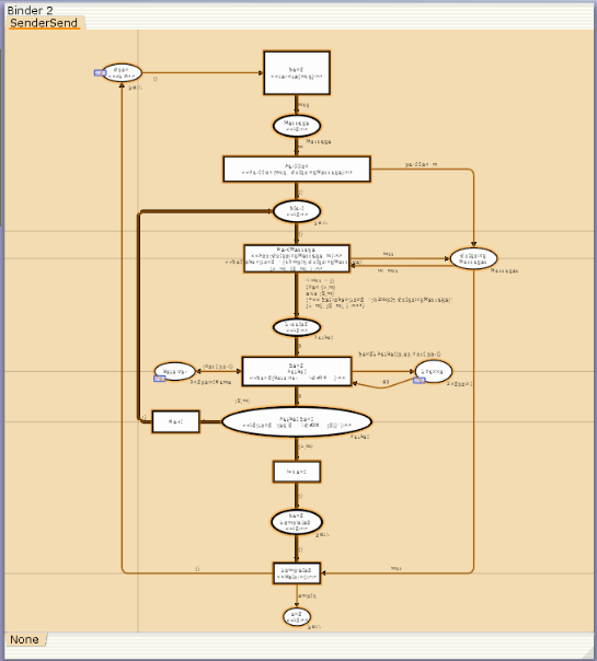 The service level of the Send service of the Sender principal of the simple framing protocol.